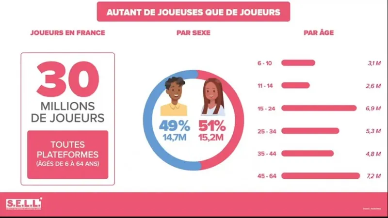 Conférence du Sell : le marché du jeu vidéo en France en 2020