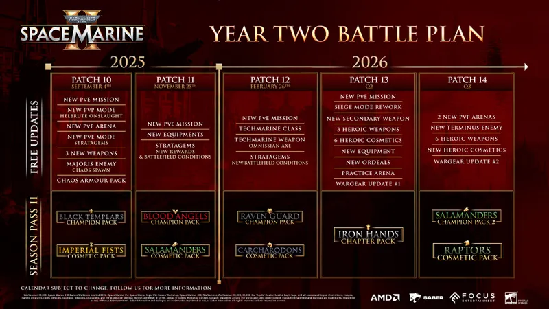 Capture officielle de Warhammer 40,000 : Space Marine 2 montrant le contexte de gameplay pour l'étape 1 du guide joueur
