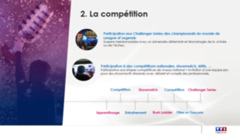 télé-réalité Esport - Competition