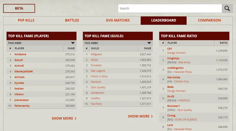 Tableau classement leader d'Albion Online Tableau classement leader d'Albion Online