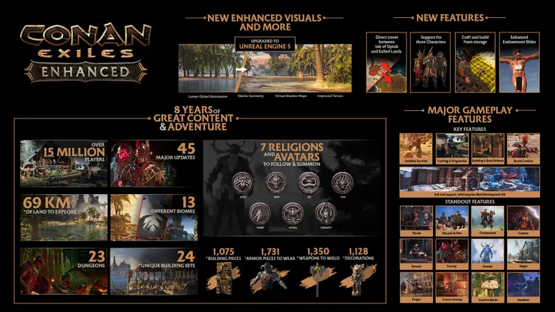 Conan Exiles Enhanced présente la mise à jour UE5 et ses nouveautés Steam