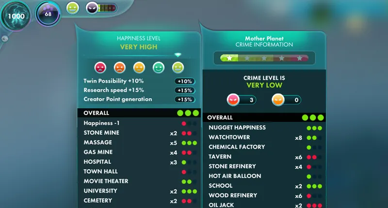 The Universim Executive Branch hapiness