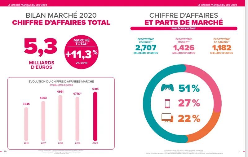 sell_CA_jeu_vidéo_2020 anglicisme jeu video