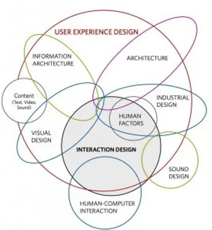 Derrière l'écran : Sébastien Odasso, UX designer freelance : "l'UX Design est un processus itératif."