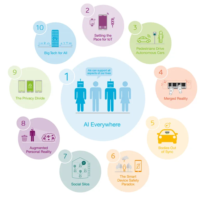 artificial intelligence