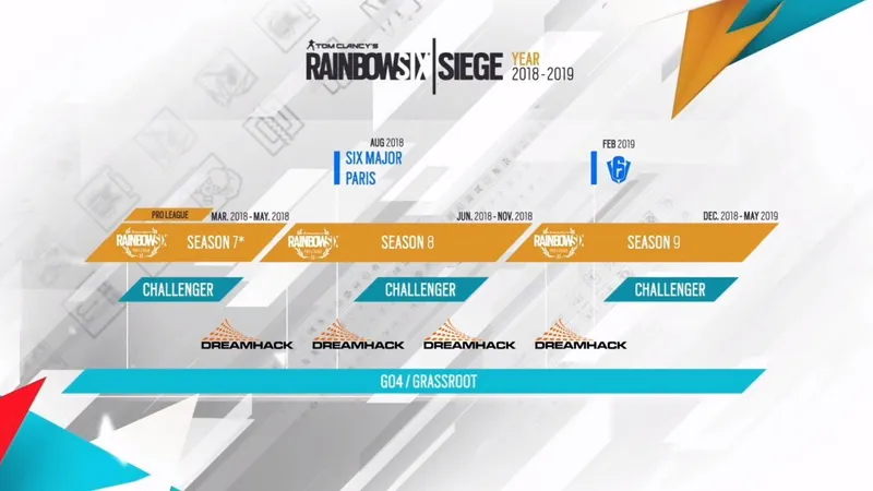Six Invitational et Opération Chimera