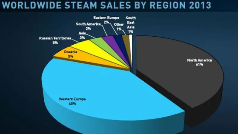 Steam VR s'adapte à la réalité virtuelle