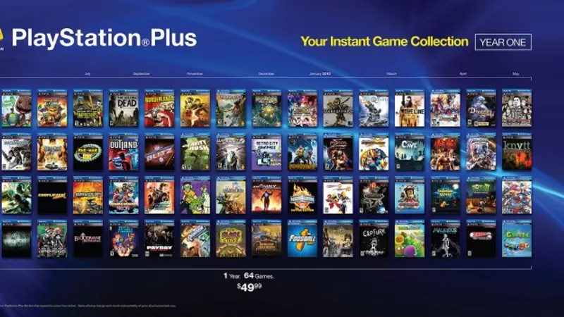 Les jeux PS4 : Les nouveautés jeux de la nouvelle console de sony