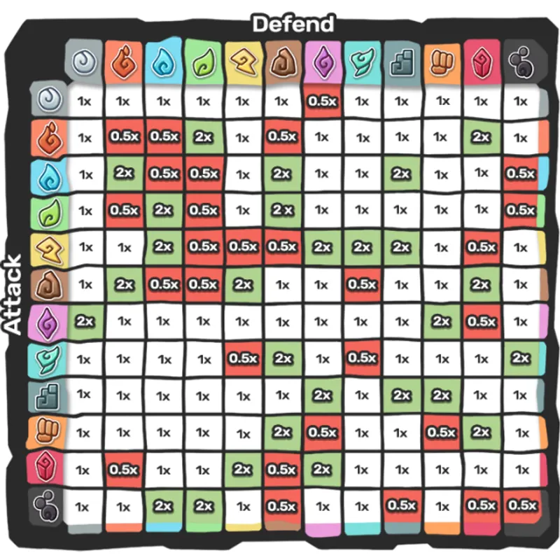 791580-table-des-types-amp_main_img-1