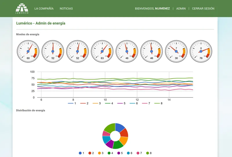 Panneau d'administration du site Lumérico donné par Sombra