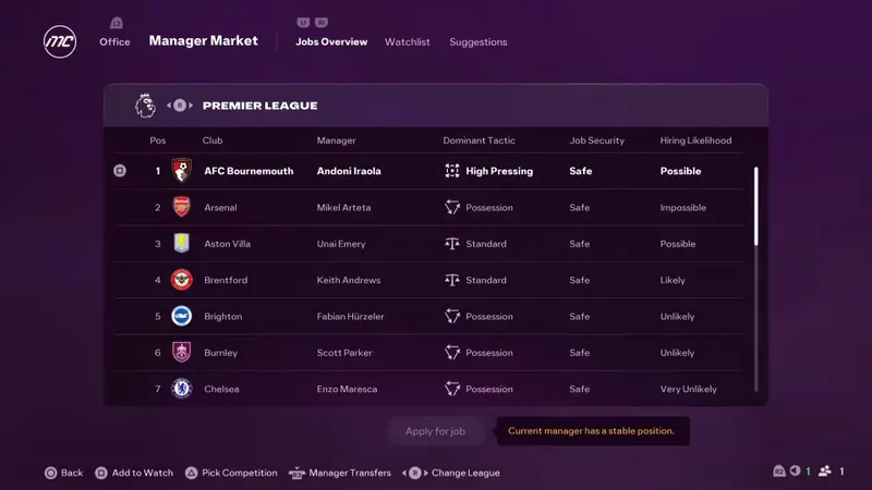 Écran Manager Market de EA SPORTS FC 26 montrant les clubs, entraîneurs, sécurité d’emploi et visions tactiques.