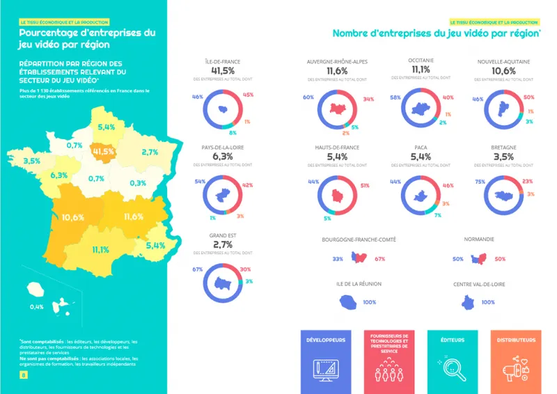 Extrait du baromètre du jeu vidéo par le SNJV