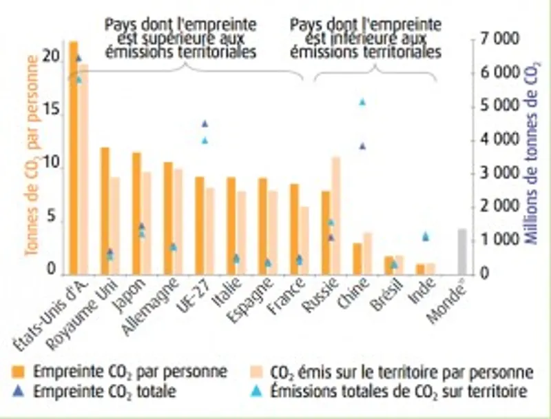 dématérialisé dématérialisé