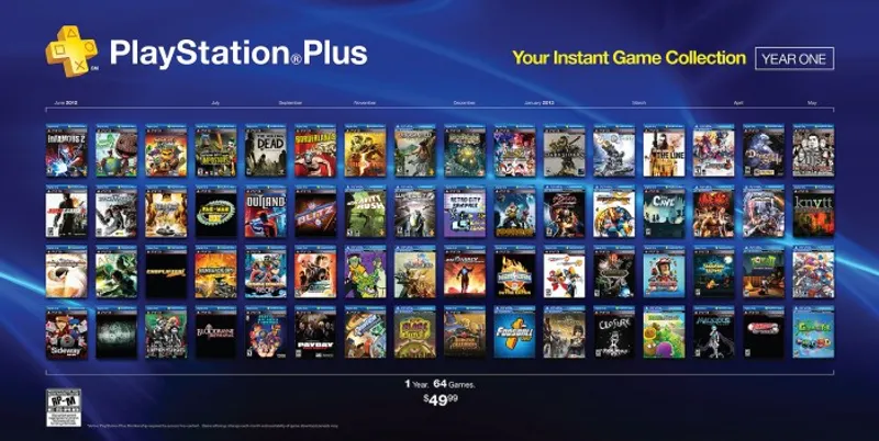 Les jeux PS4 : Les nouveautés jeux de la nouvelle console de sony