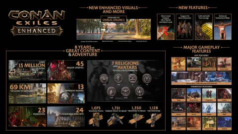 Conan Exiles Enhanced présente la mise à jour UE5 et ses nouveautés Steam