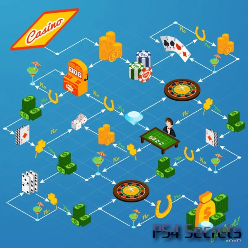 Existe t'il des jeux d'argents et poker sur playstation 4 ?