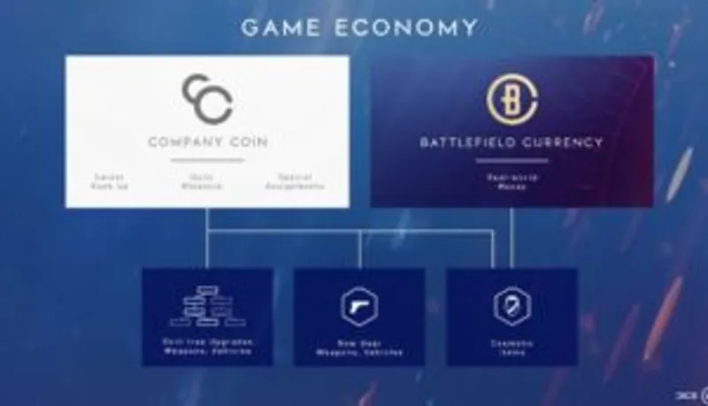 Battlefield V: Pièces de compagnie