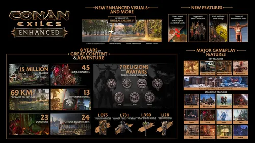 Conan Exiles Enhanced présente la mise à jour UE5 et ses nouveautés Steam