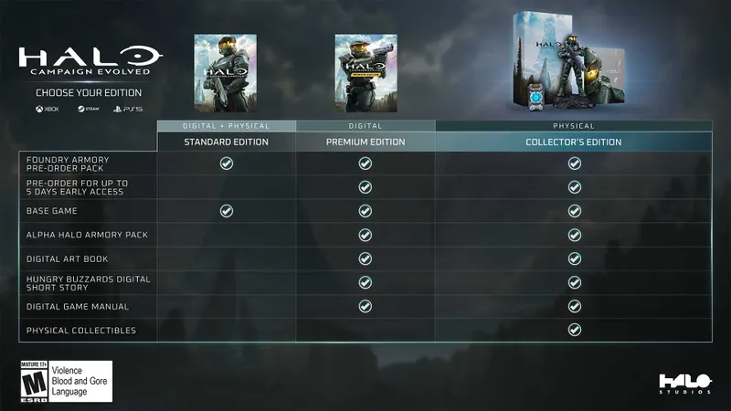 Tableau des éditions Standard Premium et Collector de Halo Campaign Evolved