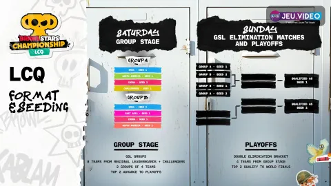 Brawl Stars Last Chance Qualifier annonçant la dernière qualification aux World Finals