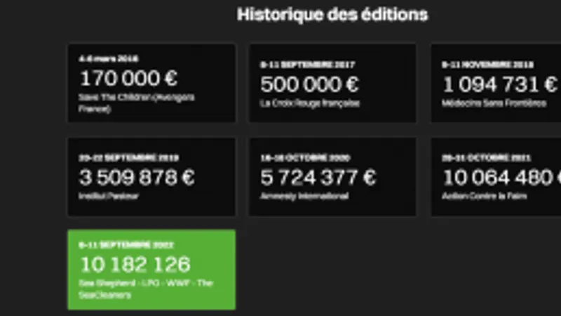 ZEVENT 2022 ou la folie des dons pour l'écologie !