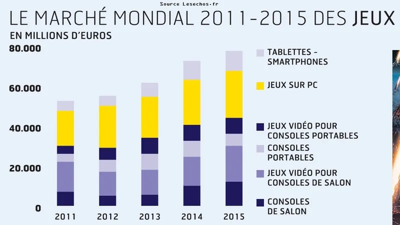 Jeux dématérialisés, Pourquoi sont-ils moins chers ?