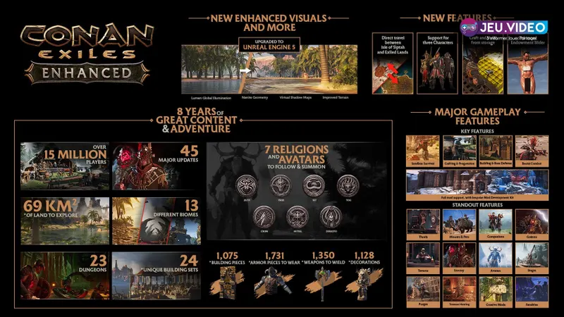 Conan Exiles Enhanced présente la mise à jour UE5 et ses nouveautés Steam