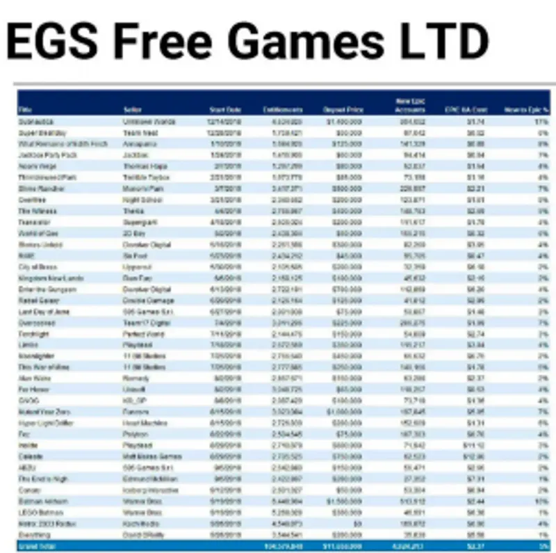 tableau prix epic games