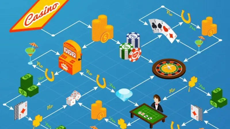 Existe t'il des jeux d'argents et poker sur playstation 4 ?