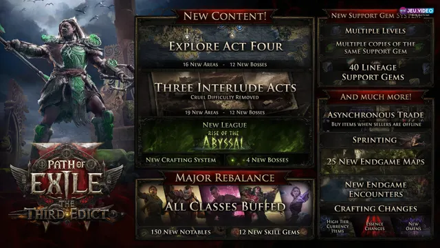 Bannière officielle de Path of Exile 2 avec un aventurier armé dans Wraeclast, adaptée à un guide sur la lisibilité du combat et du butin.