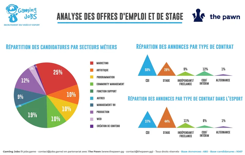 Infographie-Gaming-Jobs-2