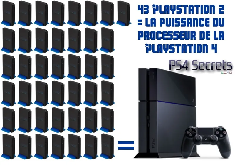 43 Playstation 2 dans votre Playstation 4