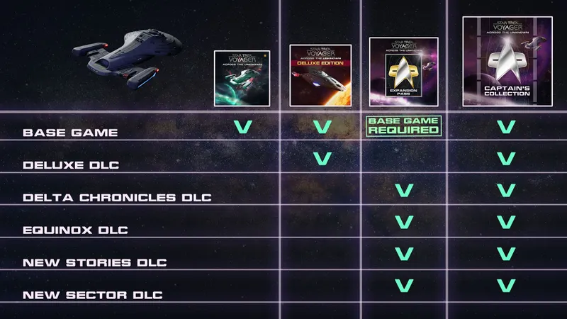 Star Trek Voyager présentant les éditions et contenus de l’Expansion Pass