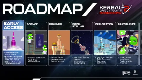Roadmap KSP2