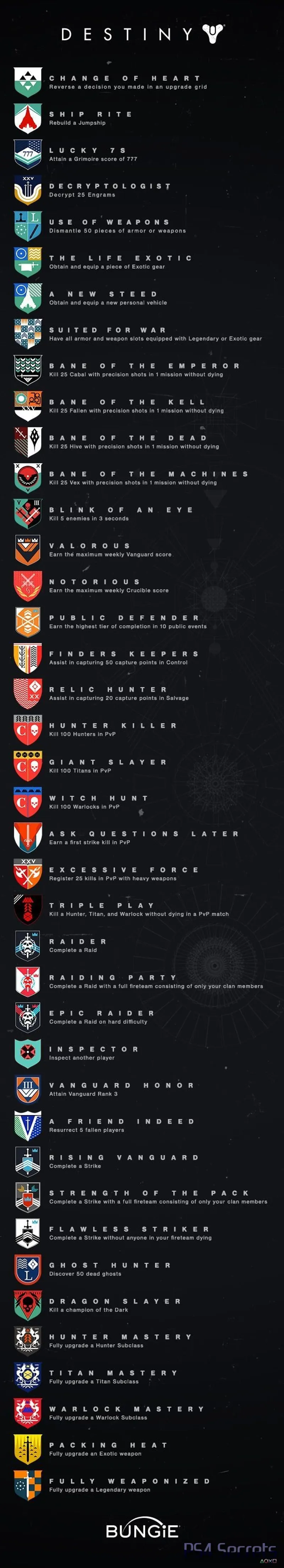 Les trophées de Destiny sont dévoilés