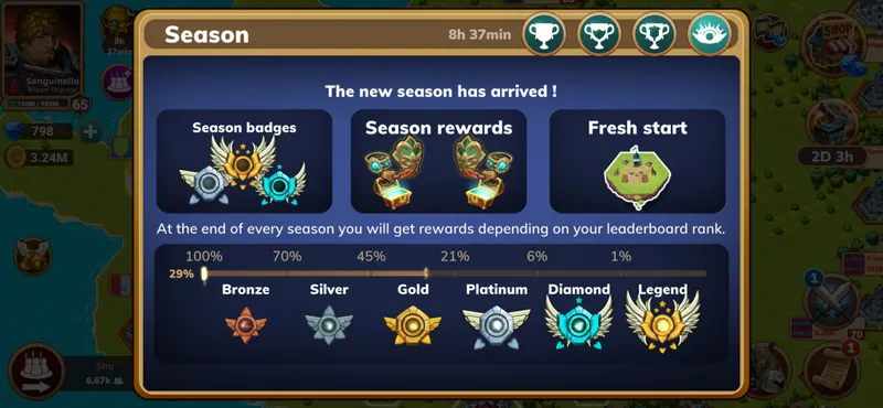 Million Lords - seasons