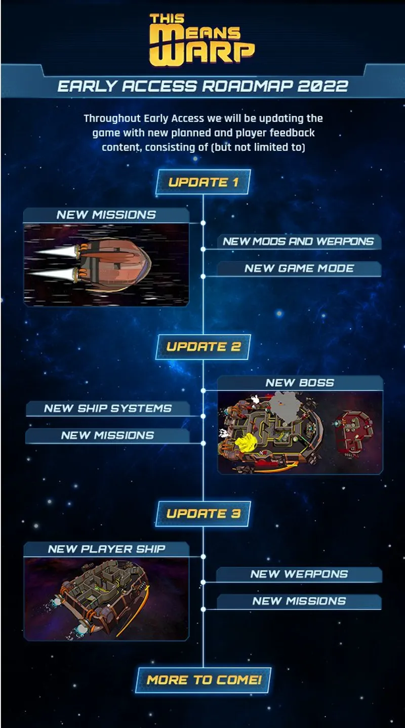 Plan d'évolution du développement de This means warp