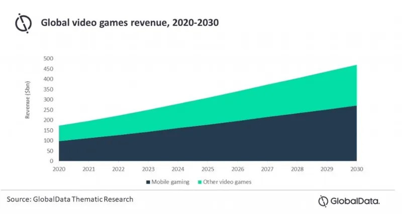 jeux de société adaptés aux réseaux sociaux - évolution