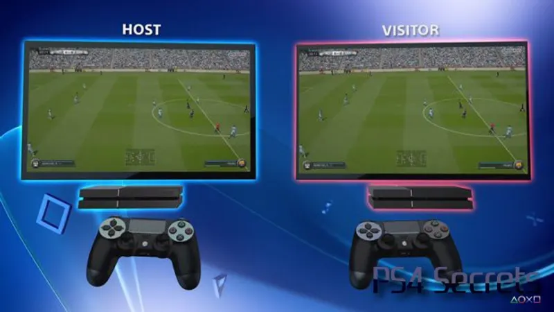 Le fonction SHARE de la playstation 4 expliquée