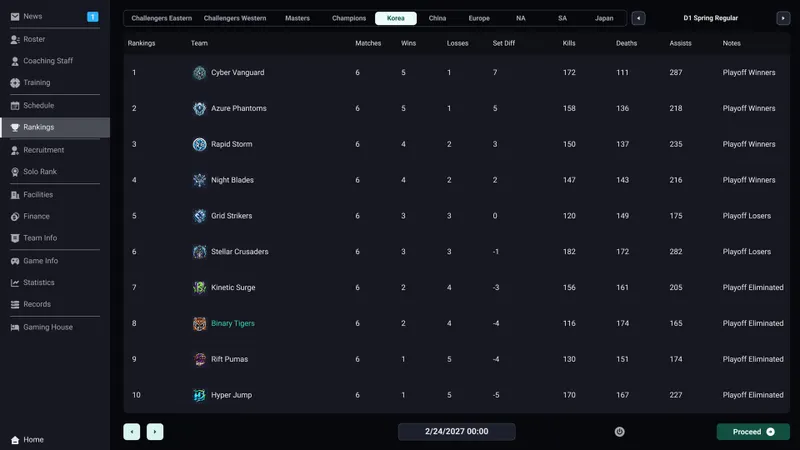 Écran de gestion et progression dans Teamfight Manager 2