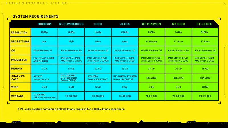 Tableau officiel des configurations Cyberpunk 2077 avec les cibles Low, High, Ultra et ray tracing