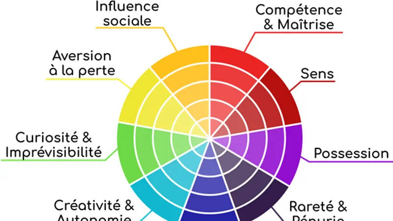 Derrière l'écran - Michaël Burow, expert gamification : "Nous avons pour objectif de démocratiser la gamification"