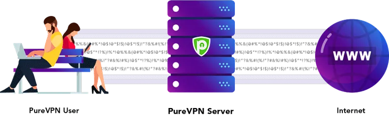 Image result for purevpn gaming